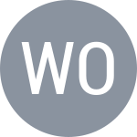 Tsz Fu Wong