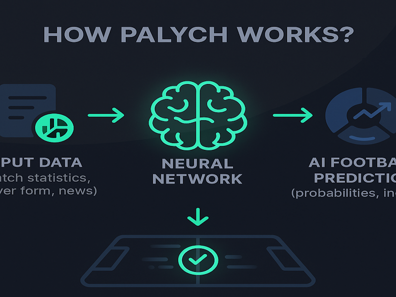 Схема работы PrognozAi